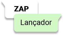 Zap Lançador
